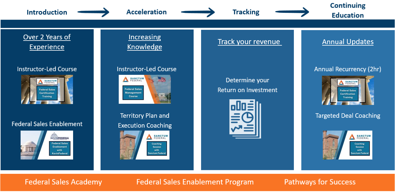 sales management pathway