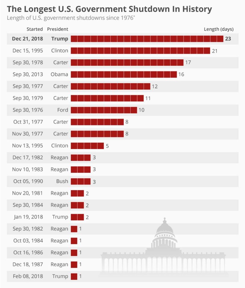 Government Shutdown